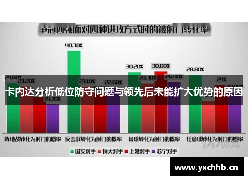 卡内达分析低位防守问题与领先后未能扩大优势的原因